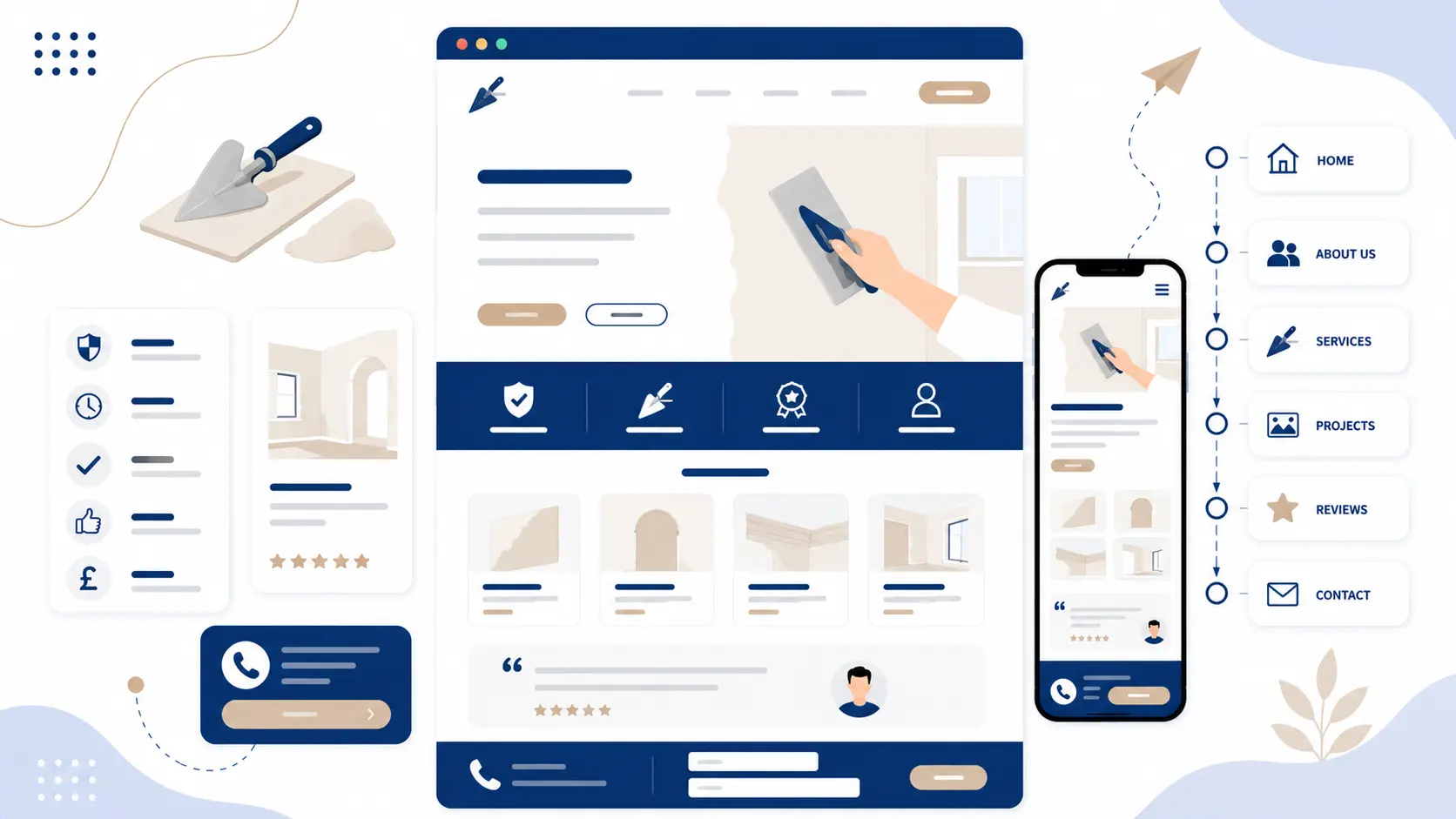 Illustration of a scrolling multi-page brochure website.